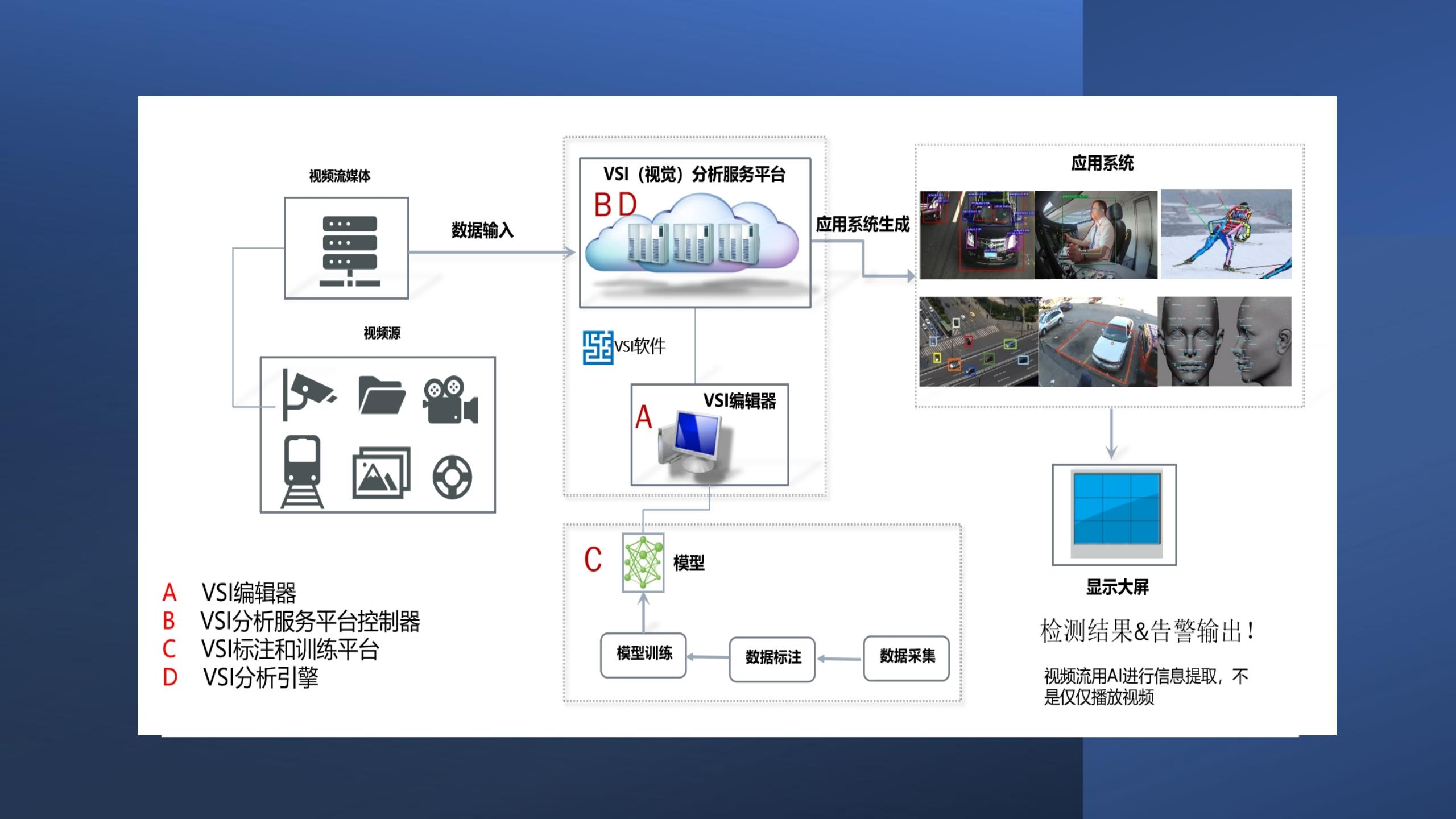 VSI运作图.jpg